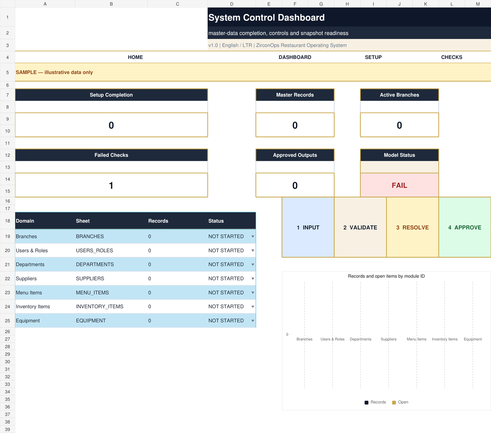 Setup & System Core dashboard screenshot