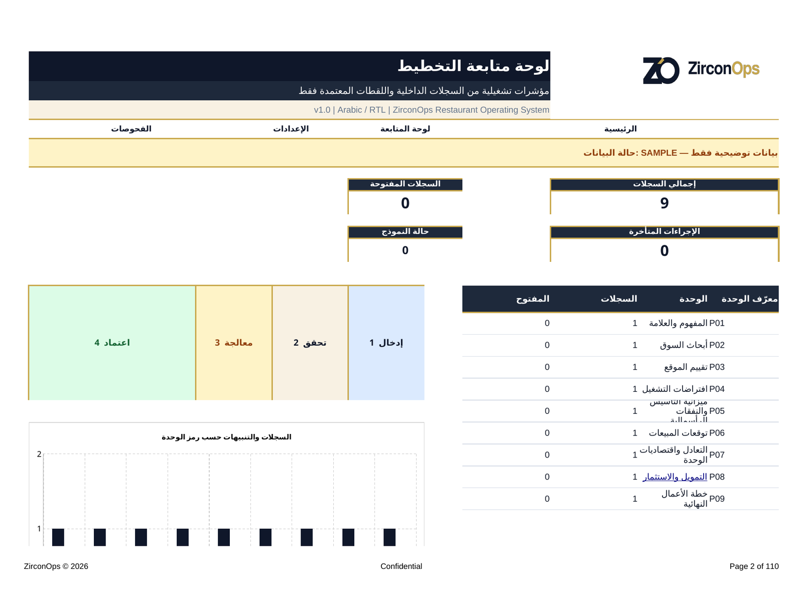 لقطة لوحة التخطيط ونموذج العمل