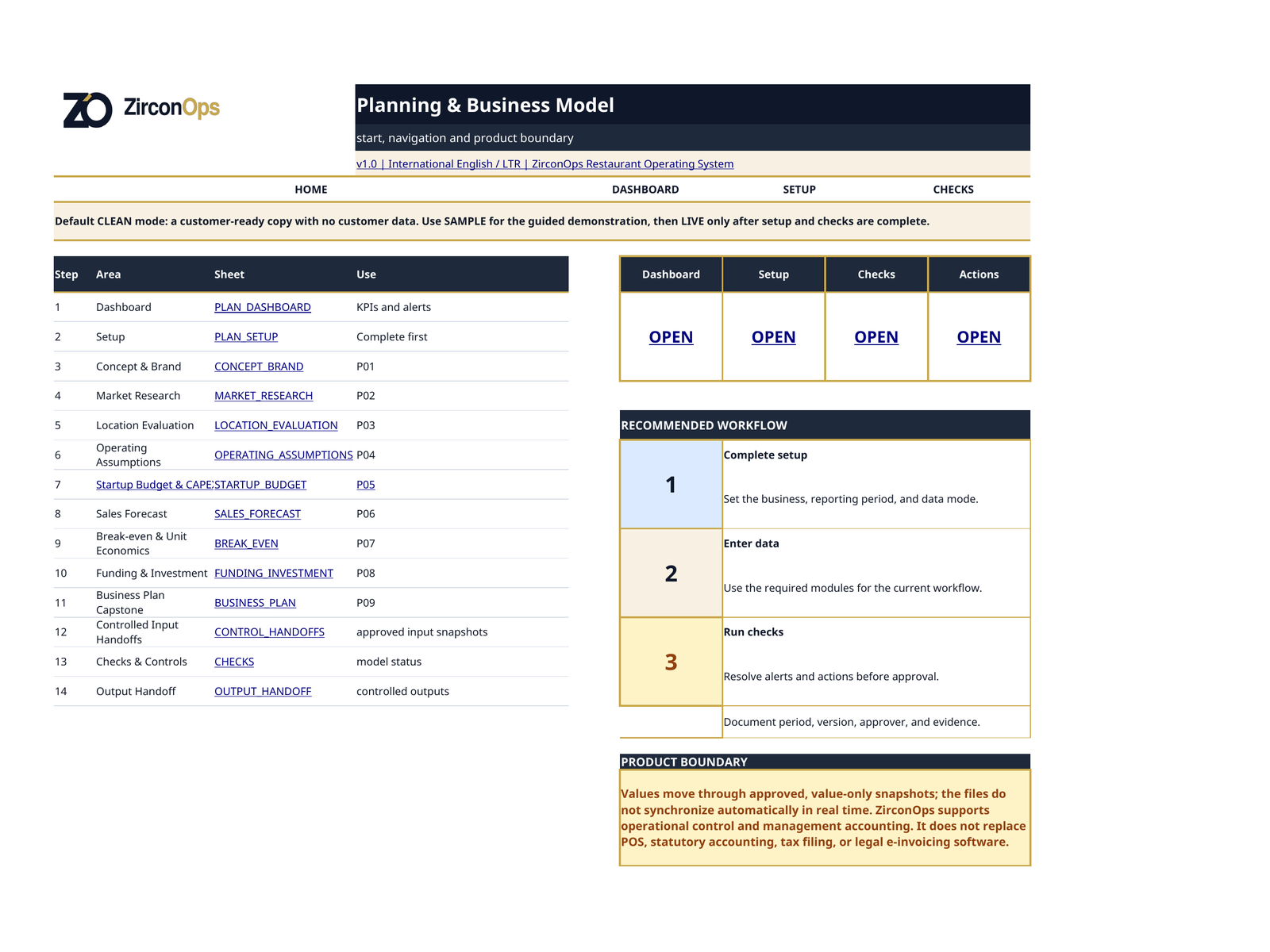Planning & Business Model dashboard screenshot