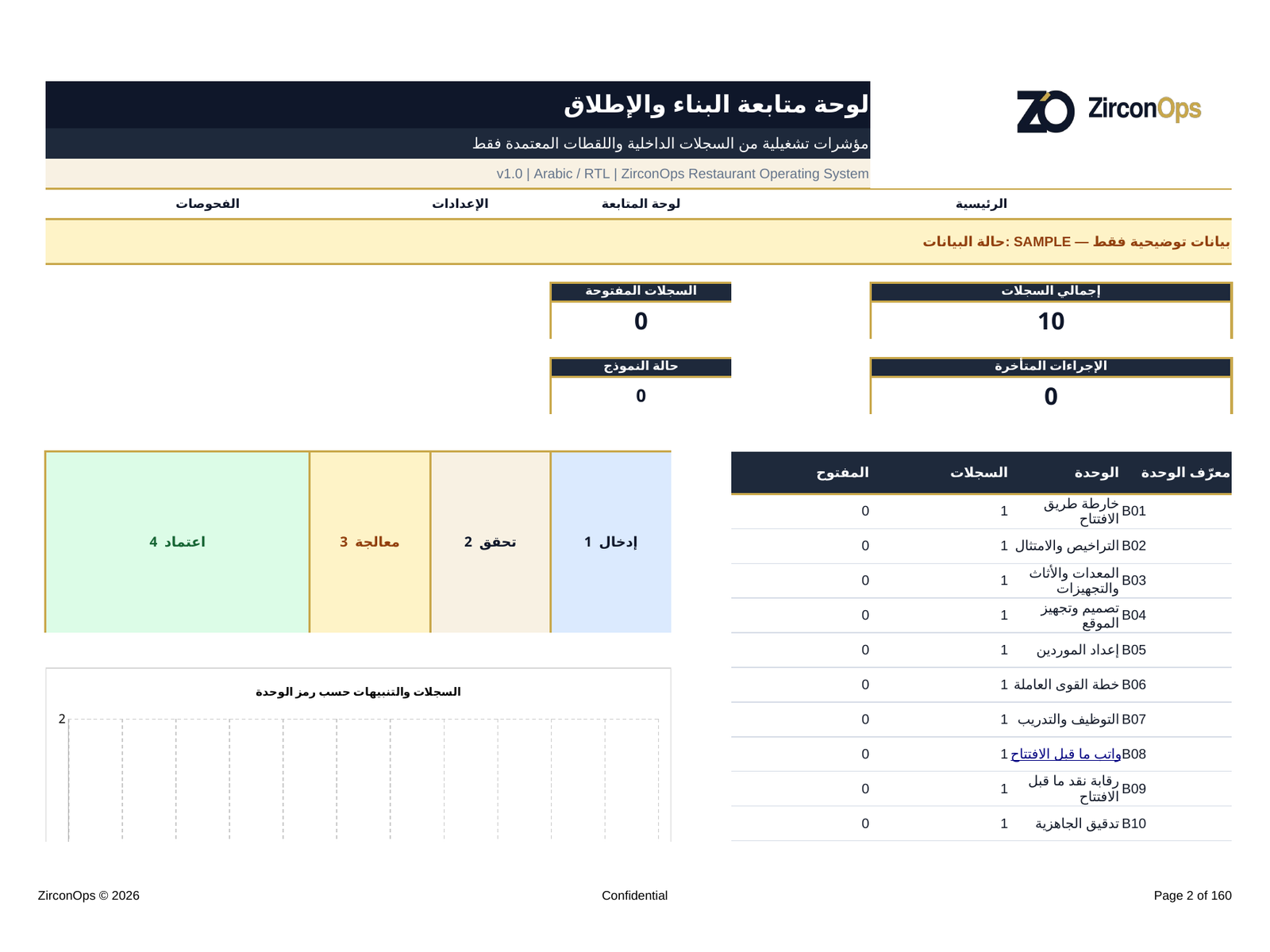 لقطة لوحة البناء والإطلاق