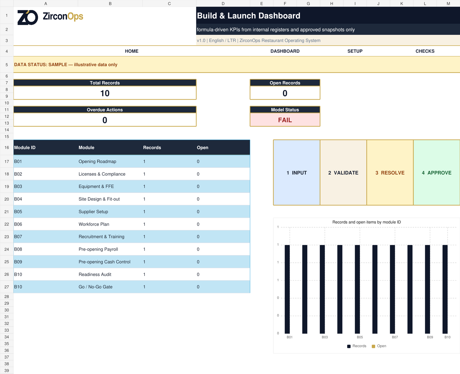 Build & Launch dashboard screenshot