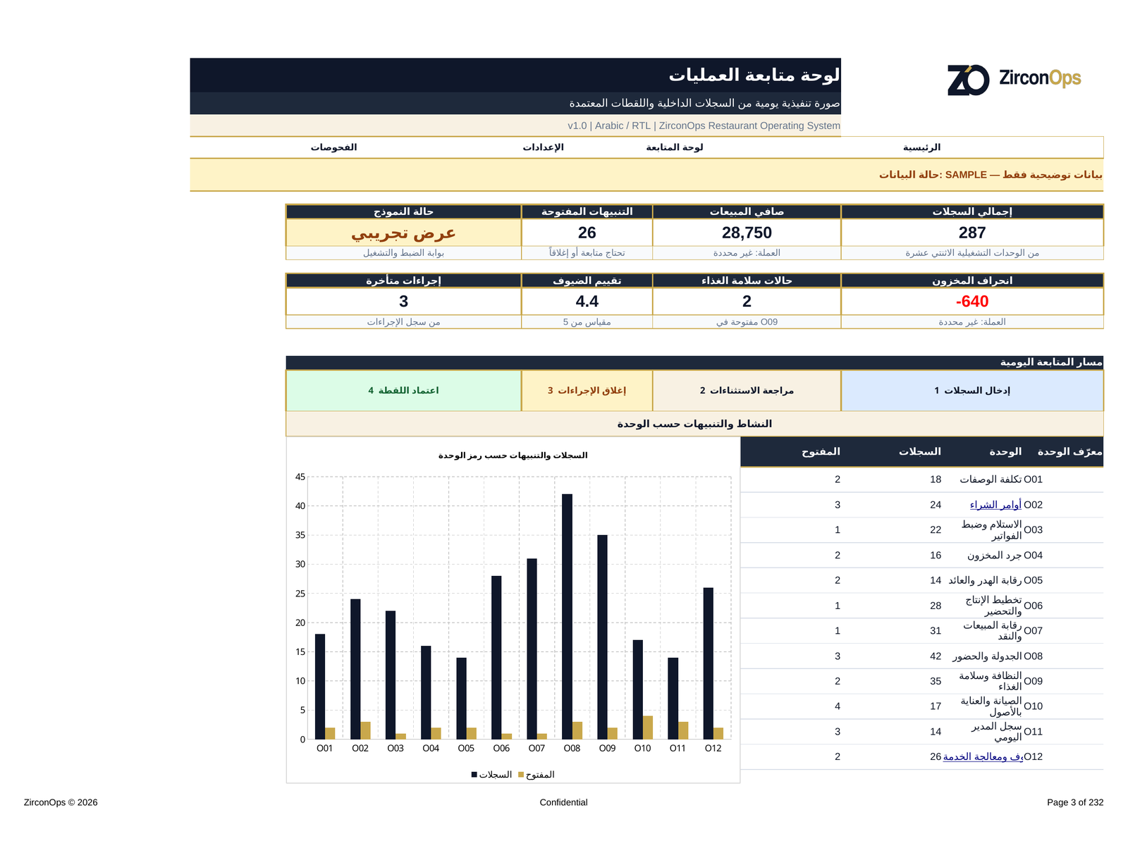 لقطة لوحة العمليات اليومية