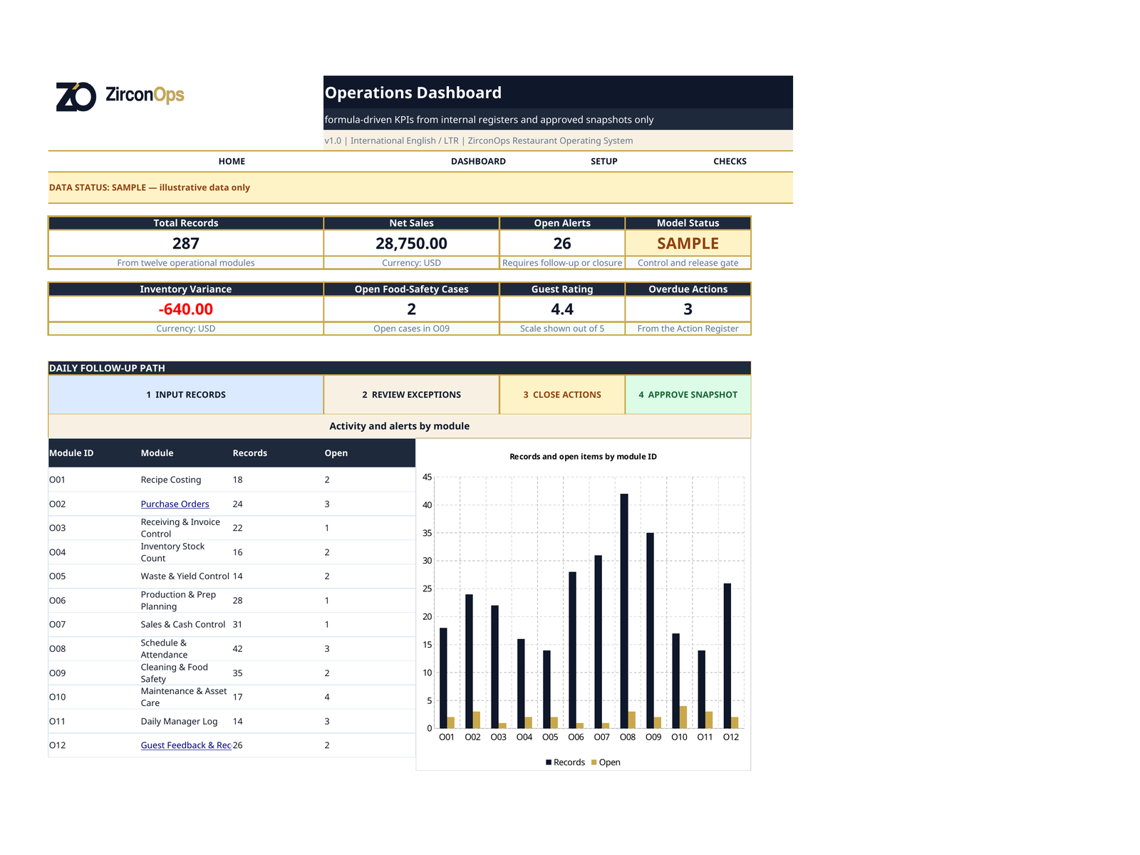 Daily Operations dashboard screenshot