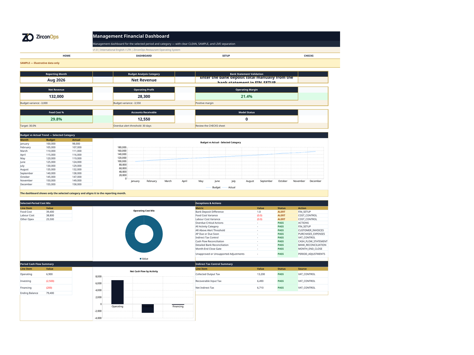 Finance & Controls dashboard screenshot