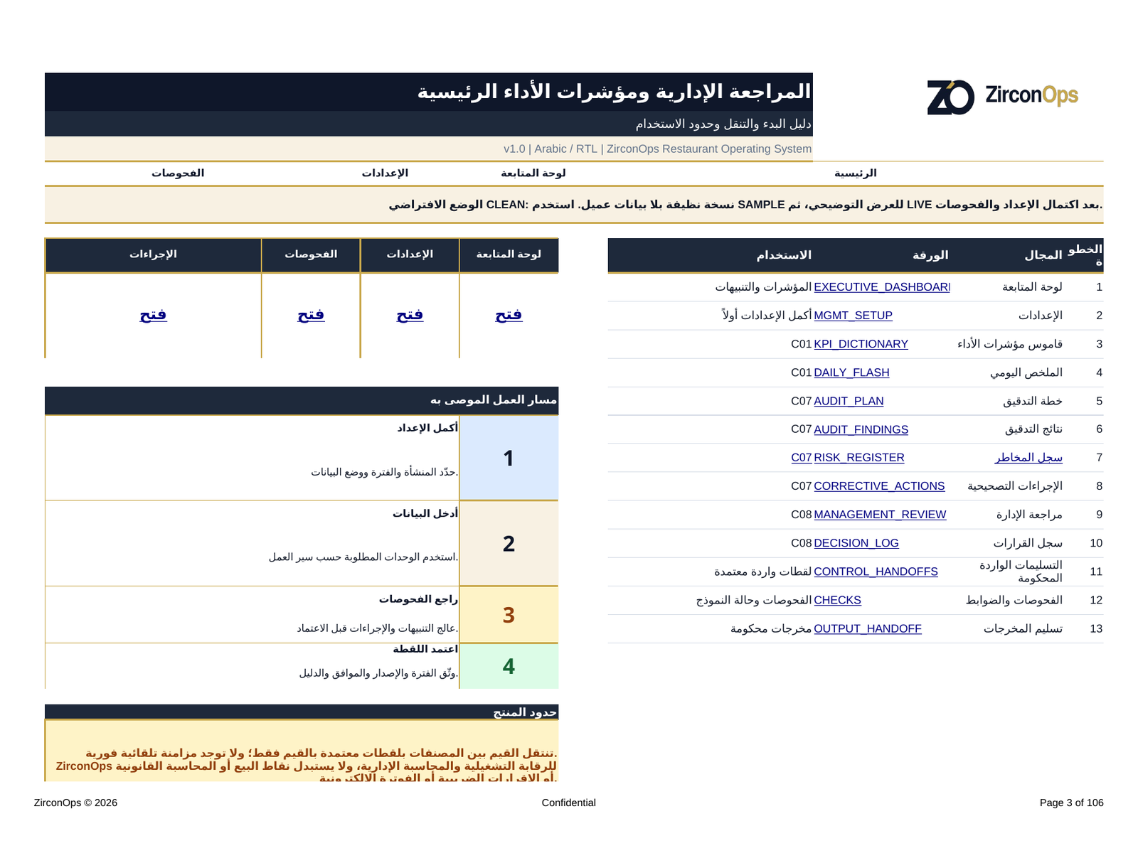 لقطة لوحة مراجعة الإدارة ومؤشرات الأداء