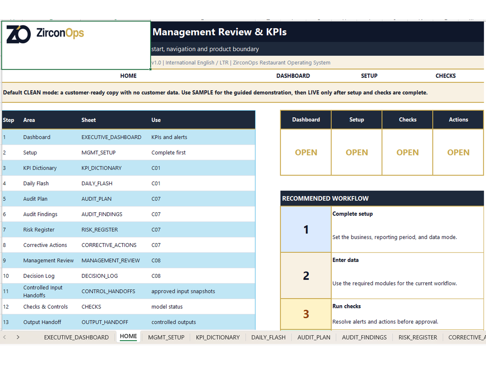Management Review & KPIs dashboard screenshot